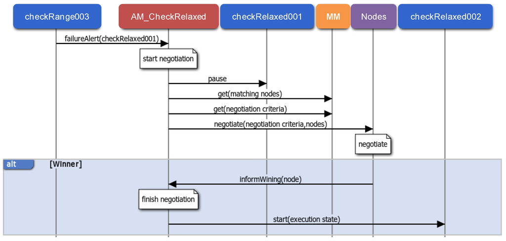 Sensors 15 29899 g011 1024