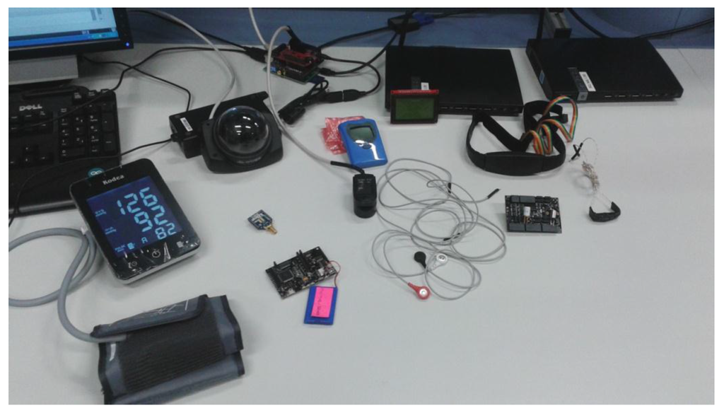 Sensors 15 29899 g012 1024