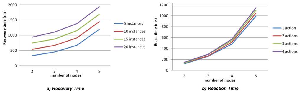 Sensors 15 29899 g013 1024