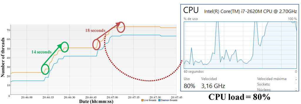 Sensors 15 29899 g014 1024