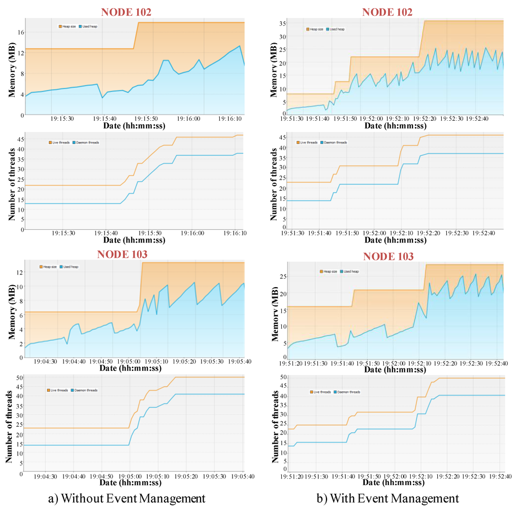 Sensors 15 29899 g015 1024