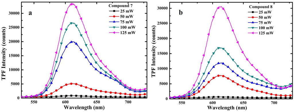 Sensors 15 29902 g001 1024