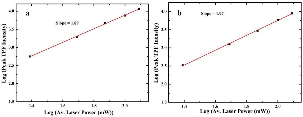 Sensors 15 29902 g002 1024