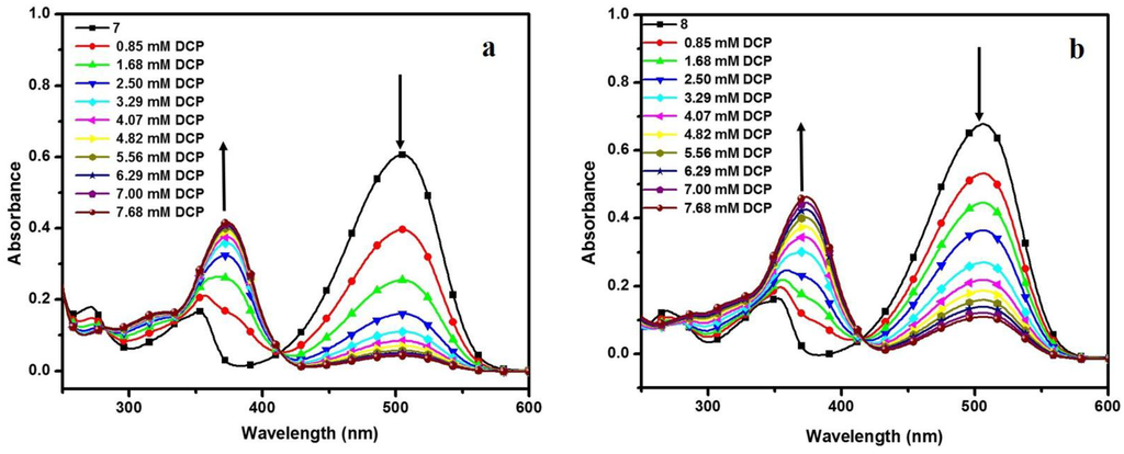 Sensors 15 29902 g005 1024