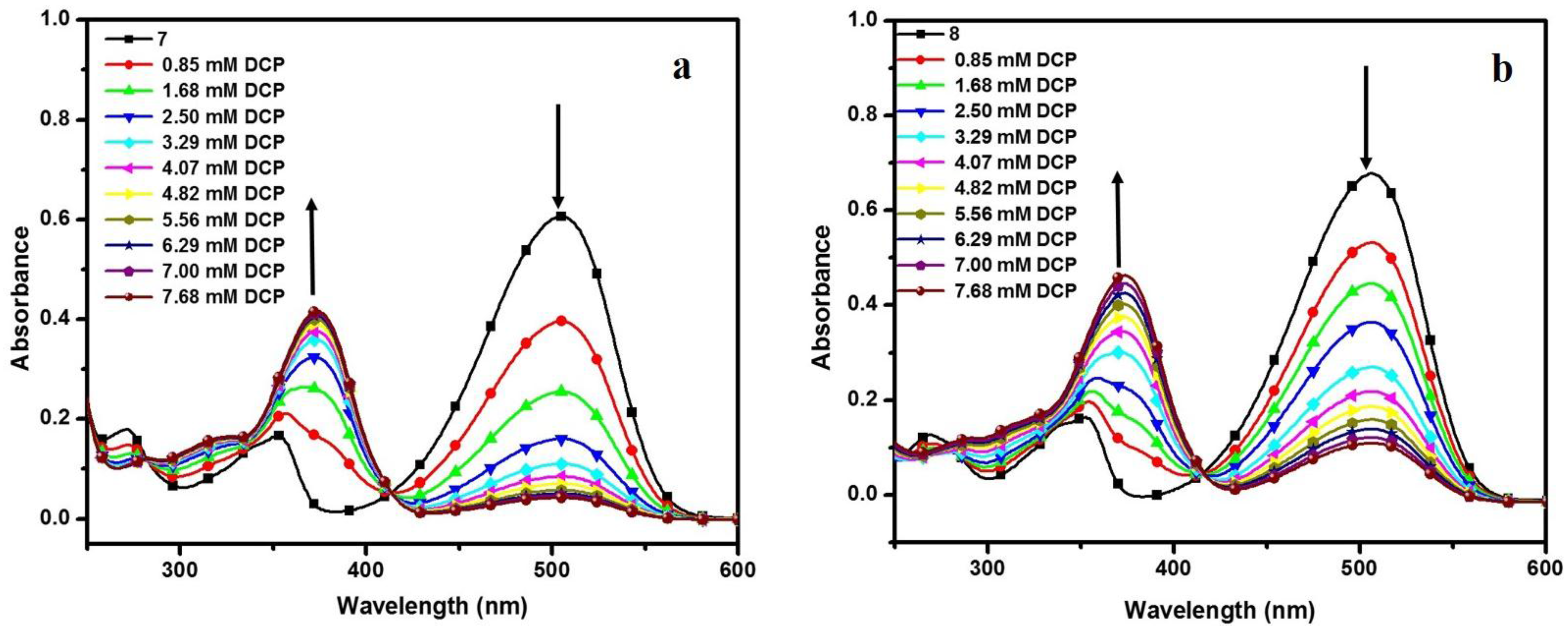 Sensors 15 29902 g005