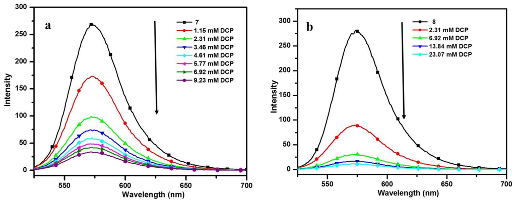 Sensors 15 29902 g006 1024