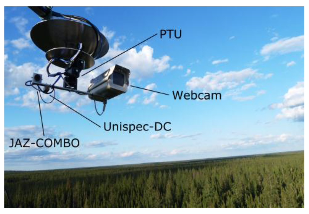 Sensors 15 29906 g001 1024