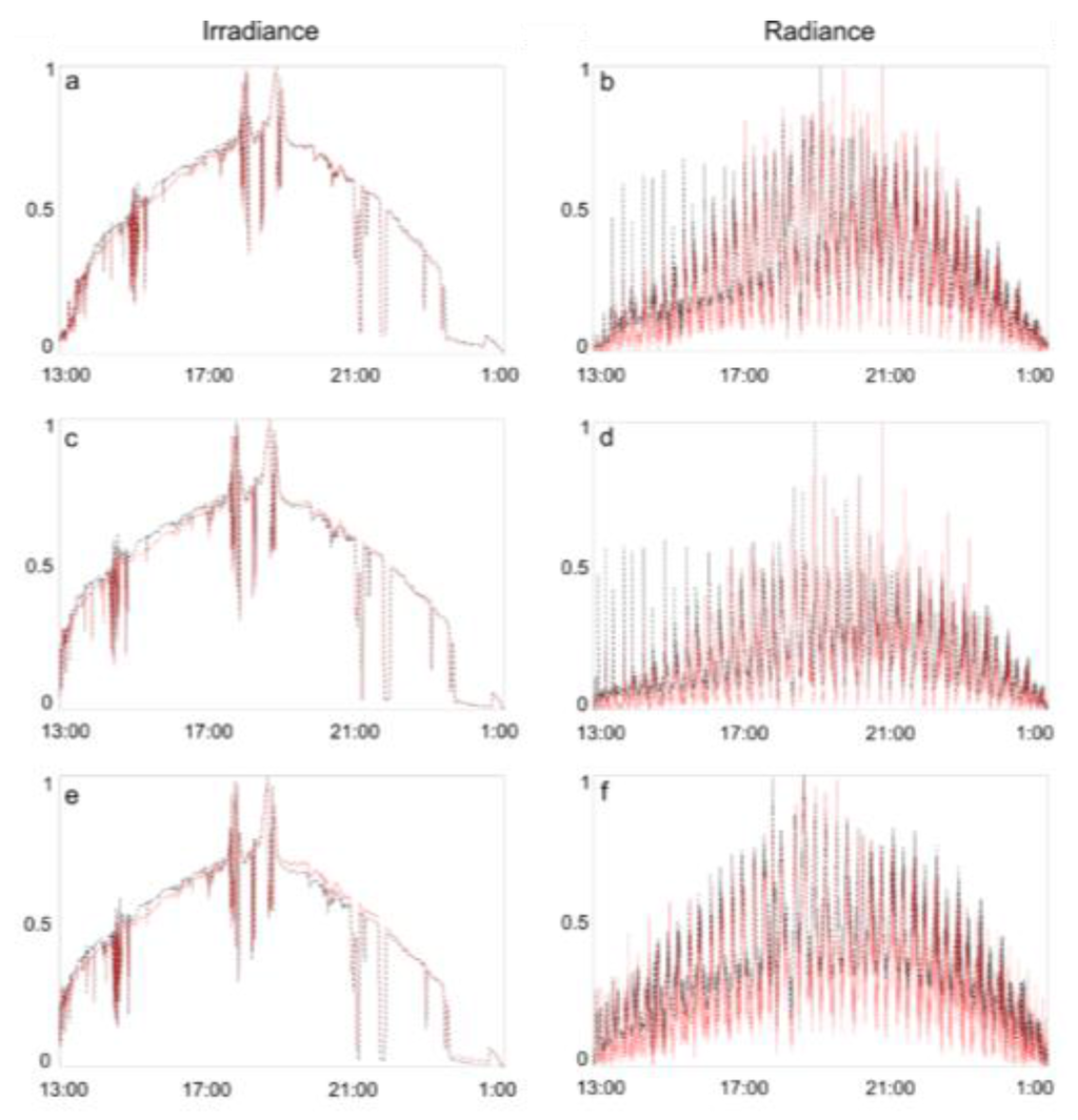 Sensors 15 29906 g003 1024