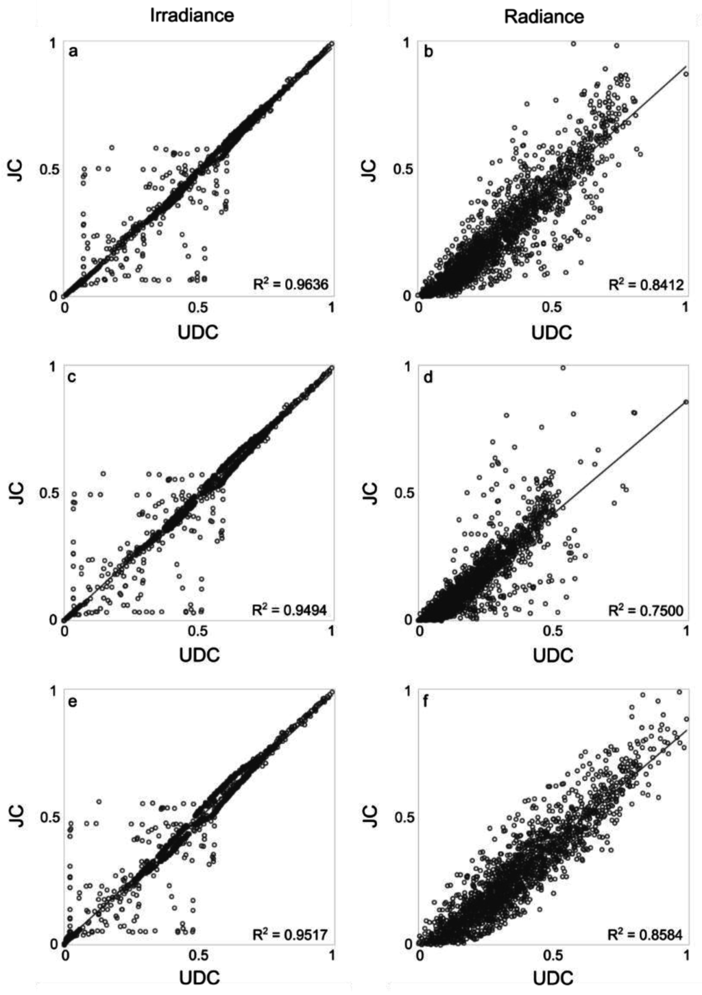 Sensors 15 29906 g004 1024