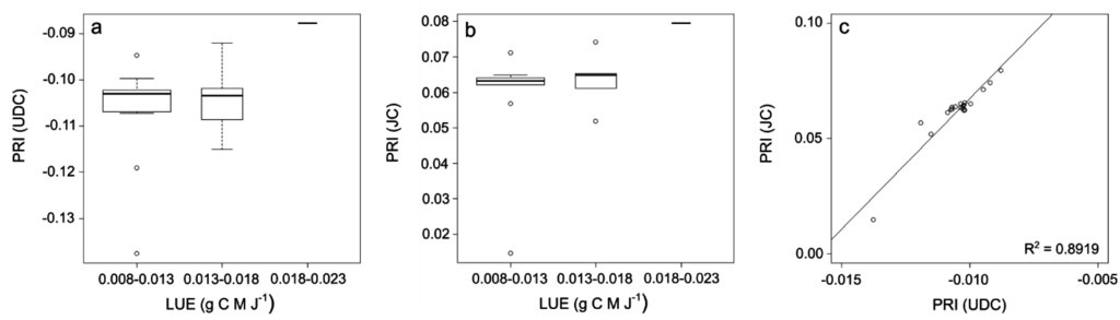 Sensors 15 29906 g006 1024