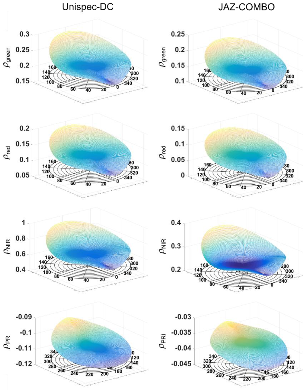 Sensors 15 29906 g007 1024