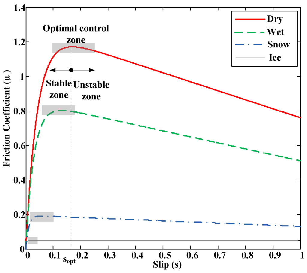 Sensors 15 29908 g001 1024