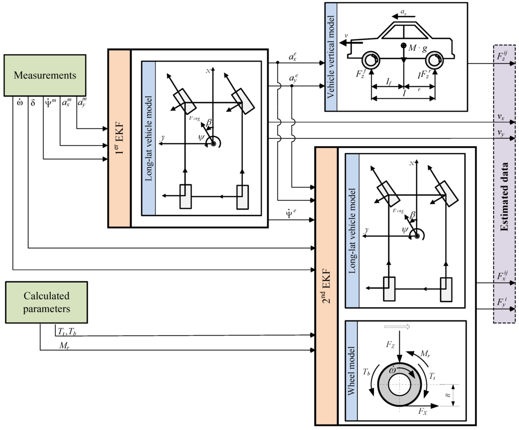 Sensors 15 29908 g004 1024