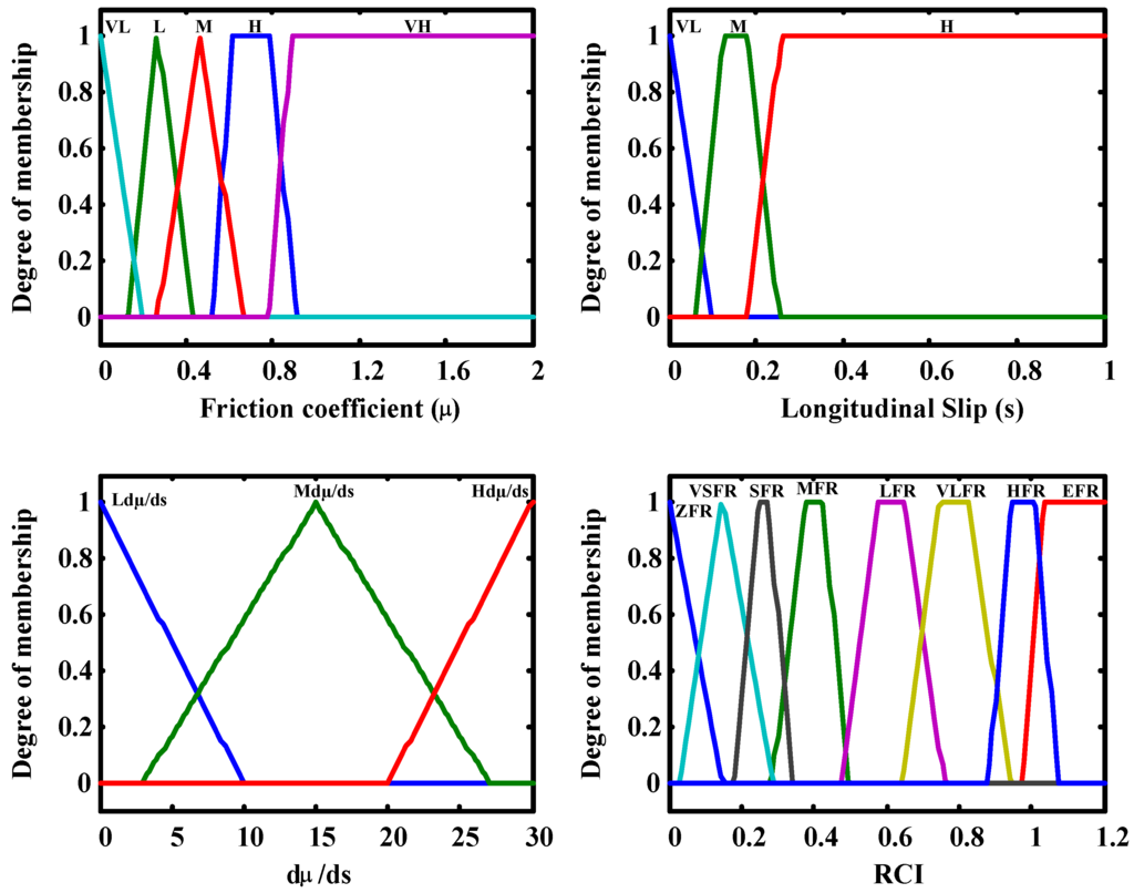 Sensors 15 29908 g006 1024