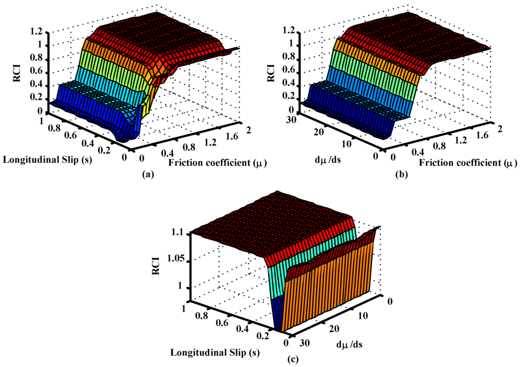 Sensors 15 29908 g007 1024