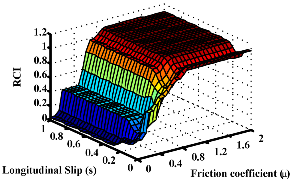 Sensors 15 29908 g008 1024