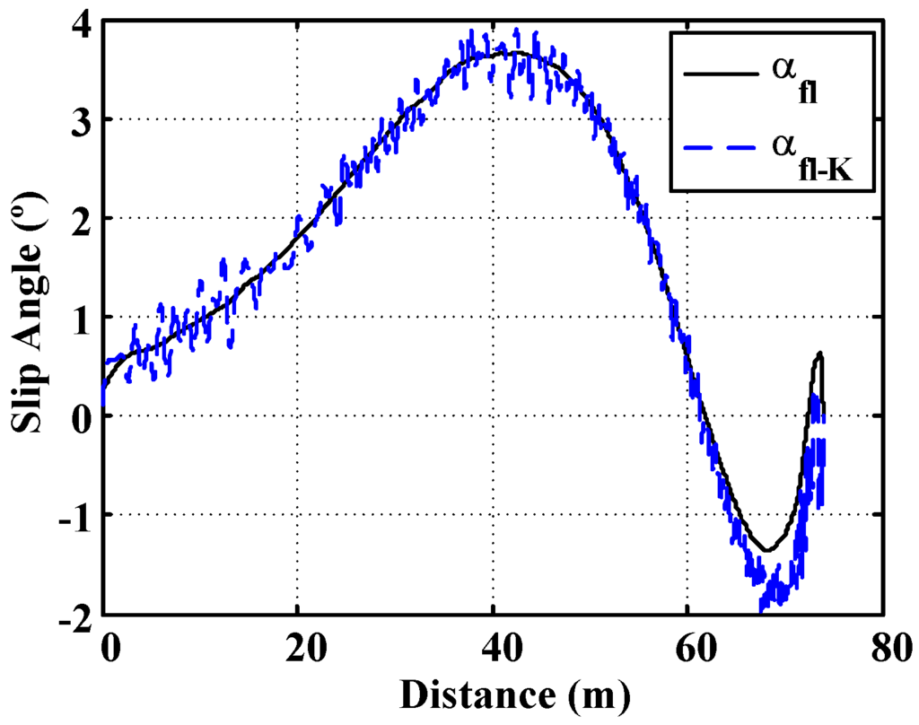 Sensors 15 29908 g013 1024