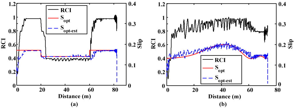 Sensors 15 29908 g014 1024