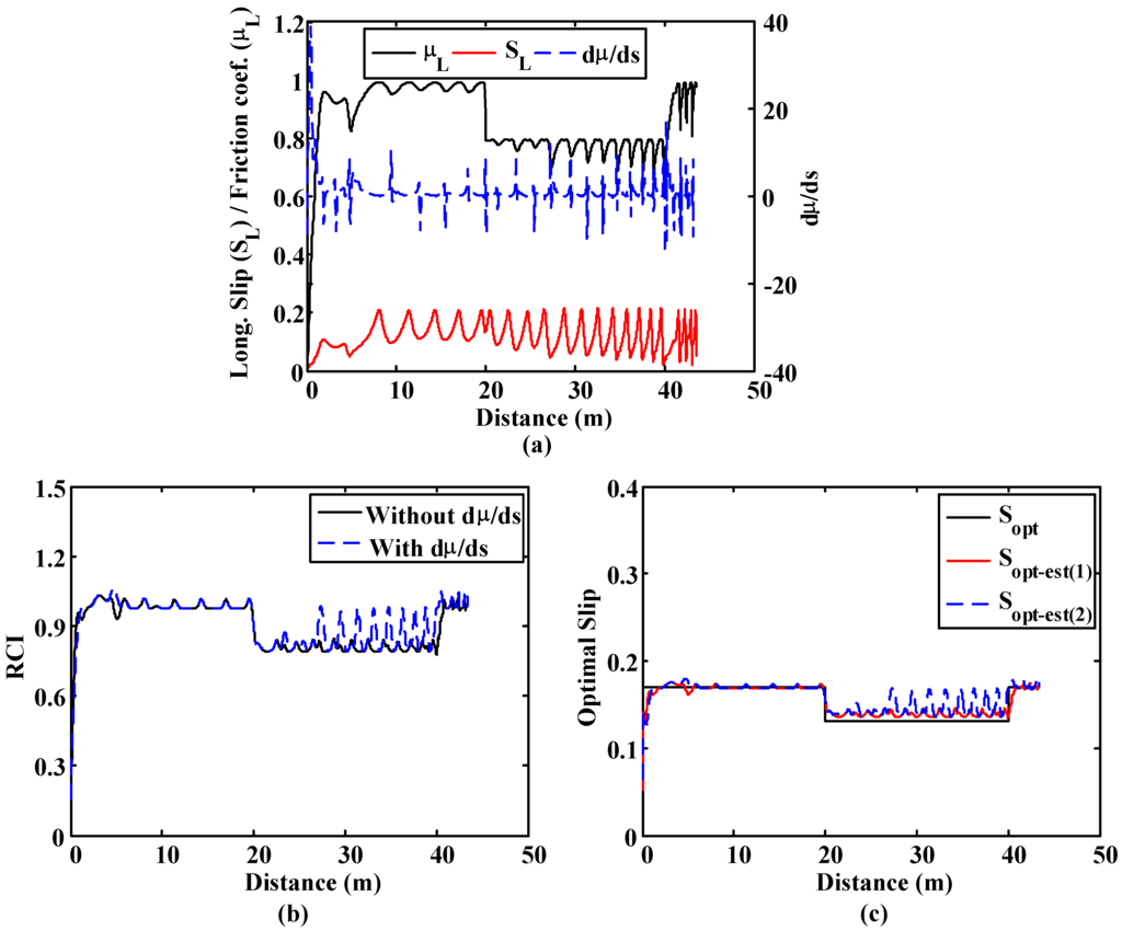 Sensors 15 29908 g015 1024