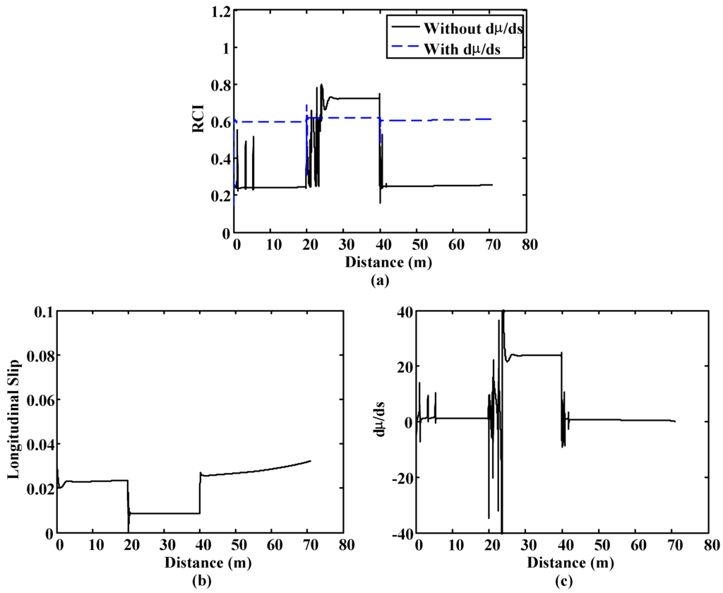Sensors 15 29908 g016 1024