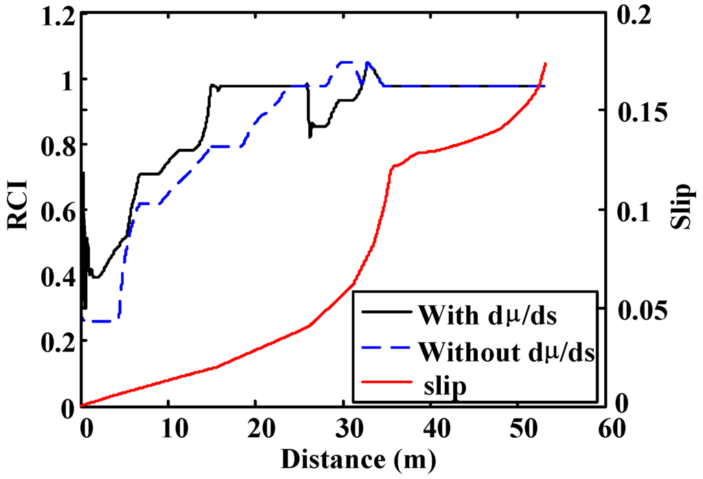 Sensors 15 29908 g017 1024