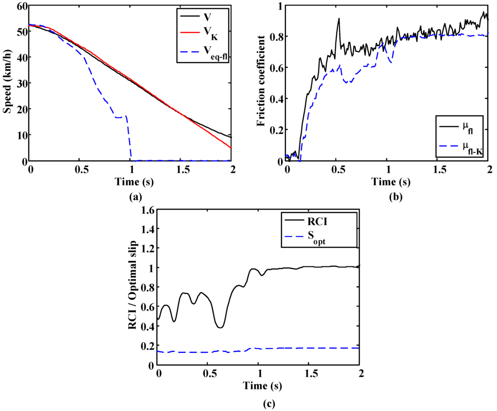 Sensors 15 29908 g019 1024