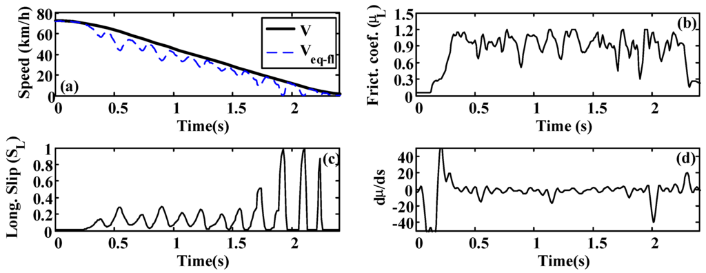 Sensors 15 29908 g020 1024