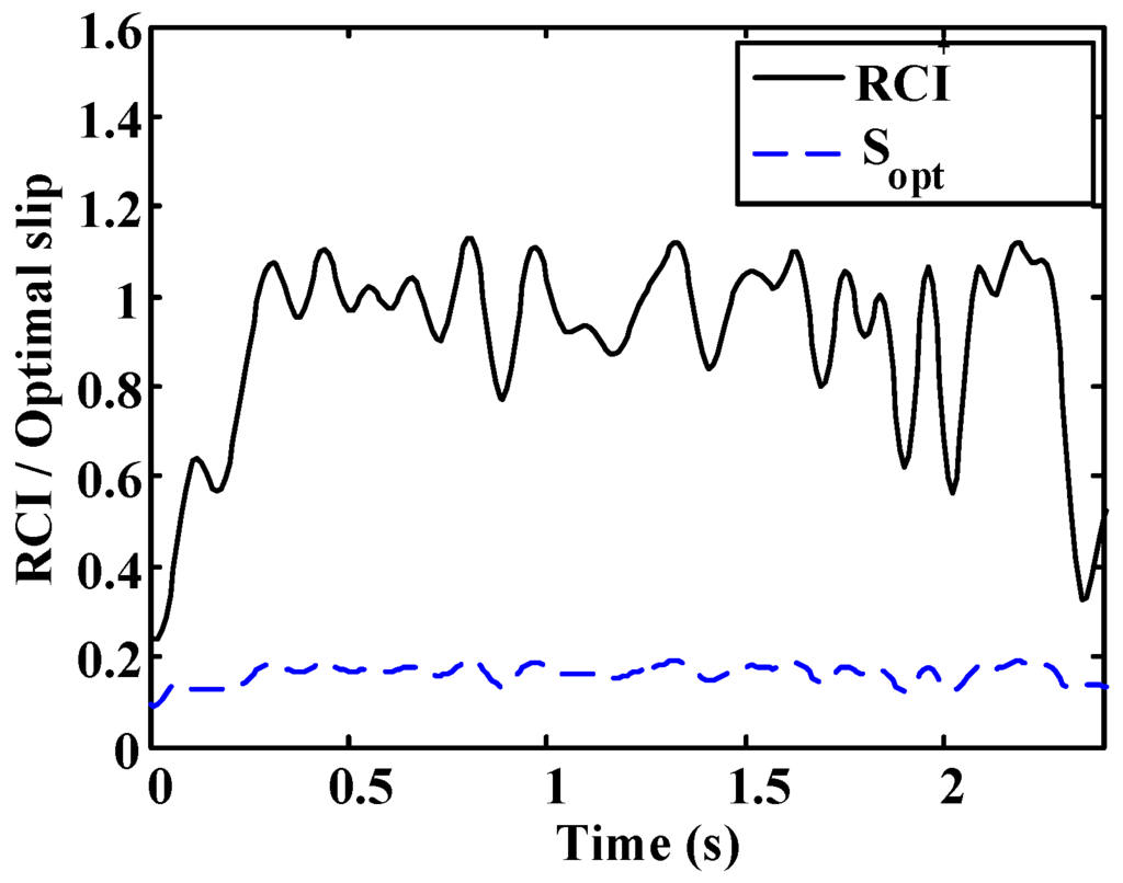Sensors 15 29908 g021 1024