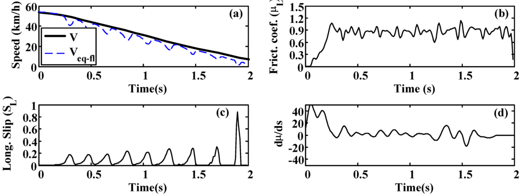 Sensors 15 29908 g022 1024