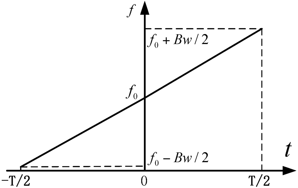 Sensors 15 29910 g001 1024