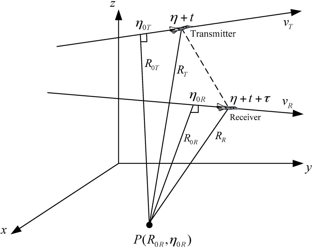 Sensors 15 29910 g002 1024