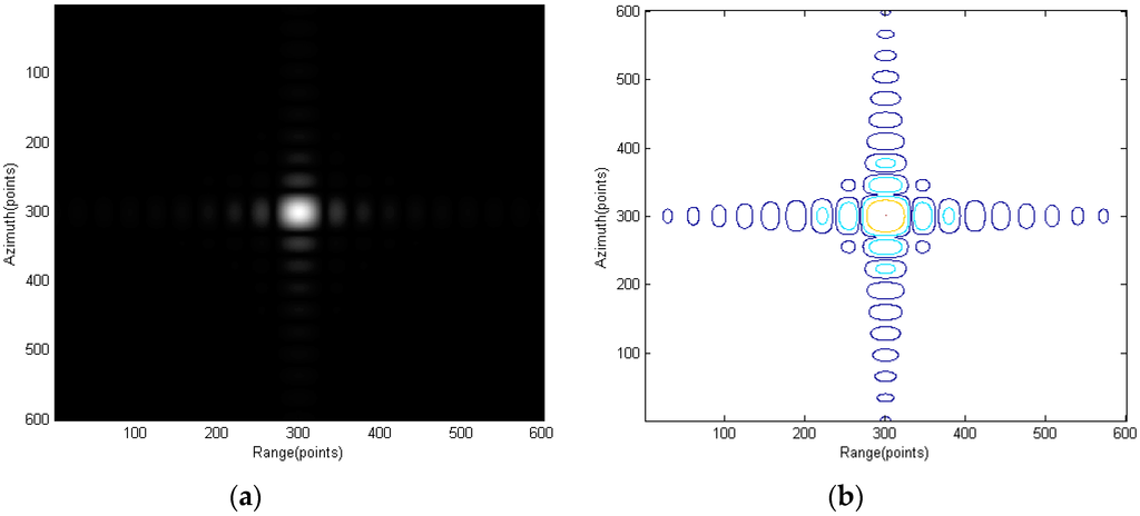 Sensors 15 29910 g007 1024