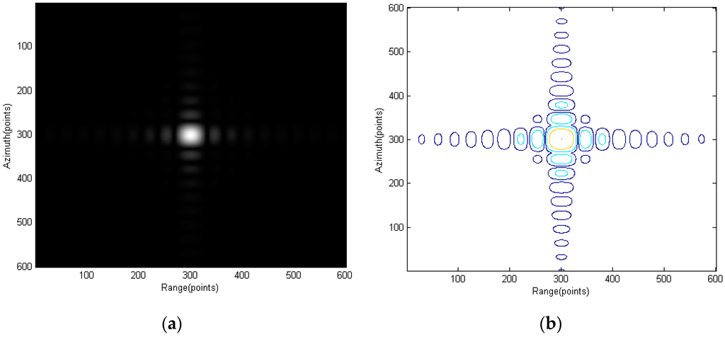 Sensors 15 29910 g008 1024