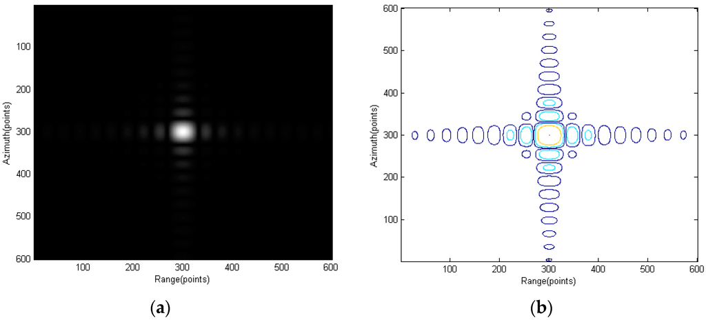 Sensors 15 29910 g009 1024