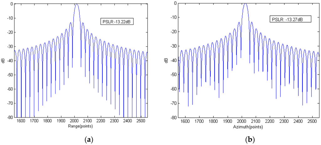 Sensors 15 29910 g010 1024