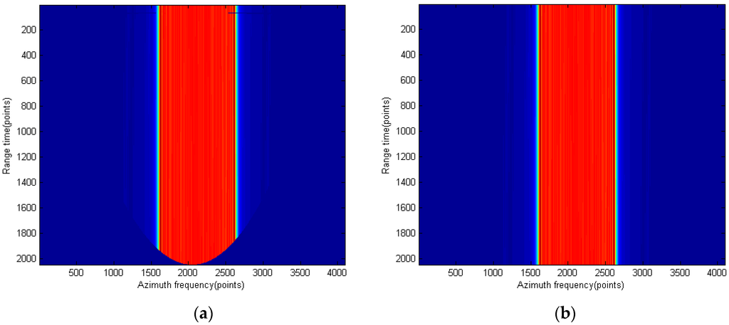 Sensors 15 29910 g011 1024