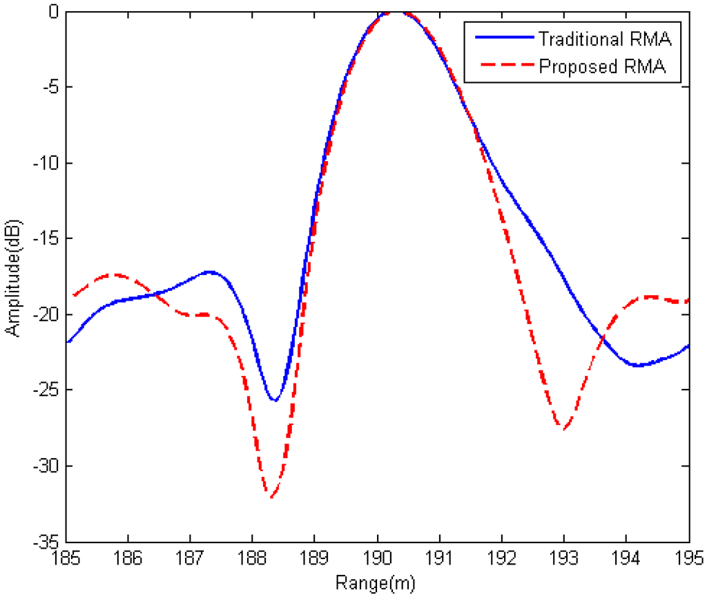Sensors 15 29910 g014 1024
