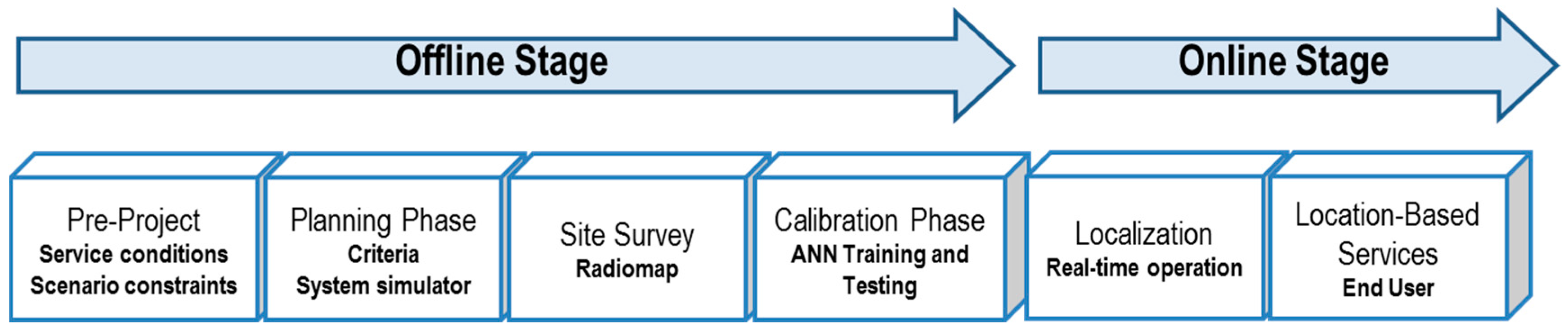 Sensors 16 00004 g002