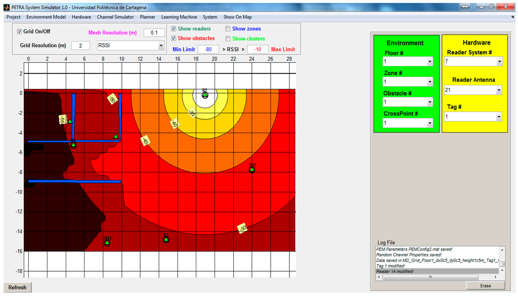 Sensors 16 00004 g007 1024