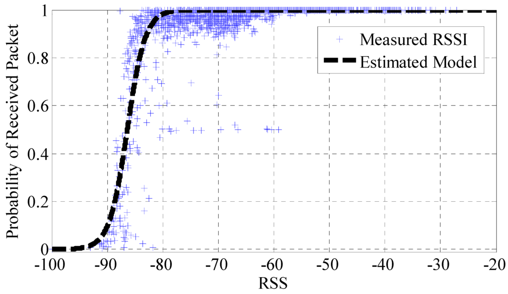 Sensors 16 00004 g008 1024