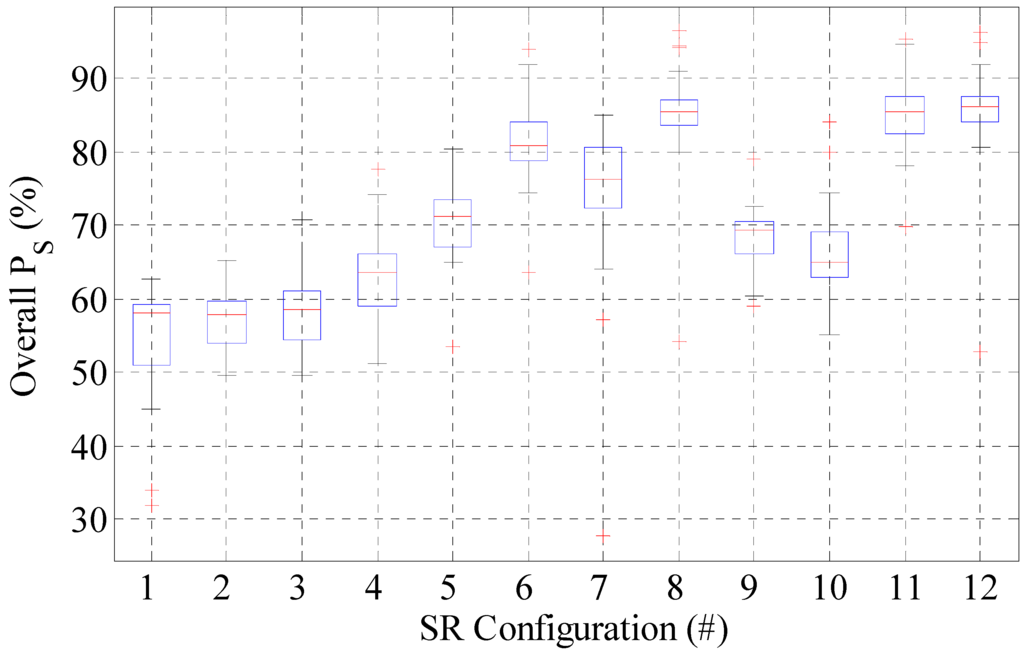 Sensors 16 00004 g013 1024