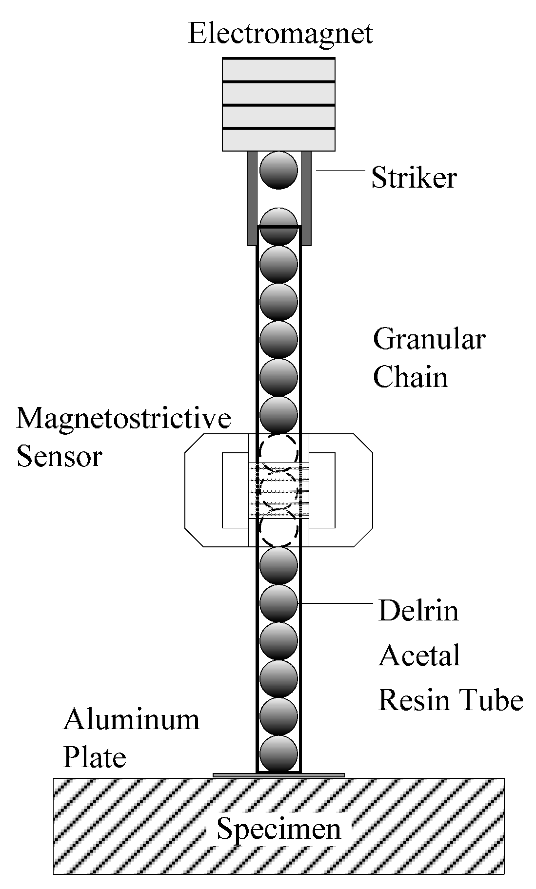 Sensors 16 00005 g002