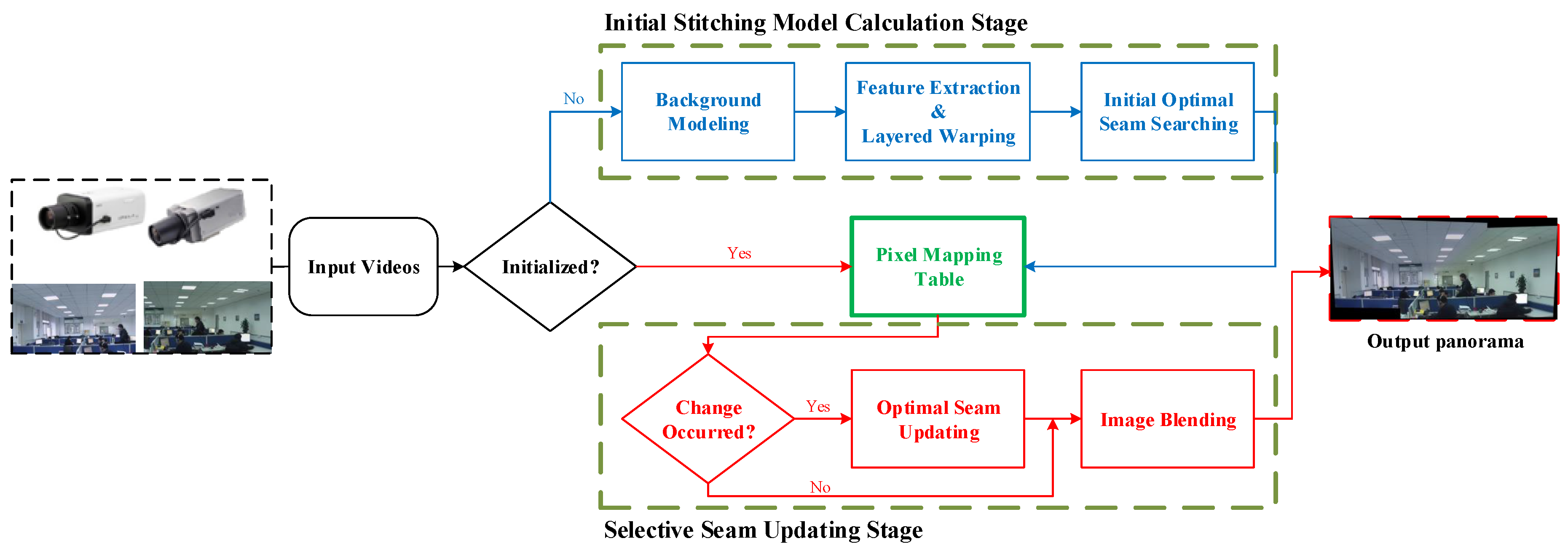 Sensors 16 00007 g002