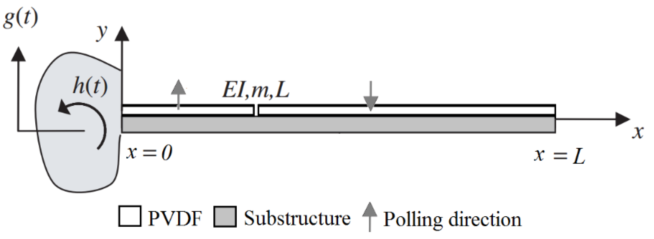 Sensors 16 00011 g001