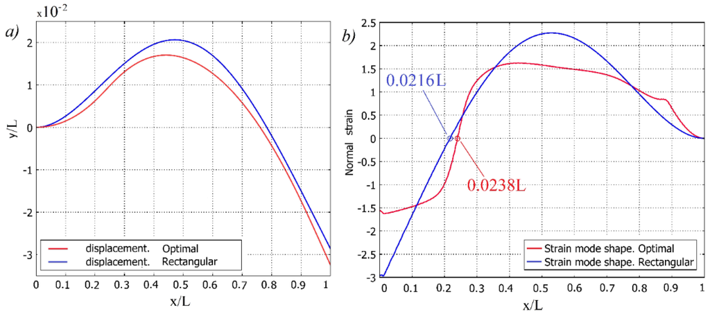 Sensors 16 00011 g003 1024