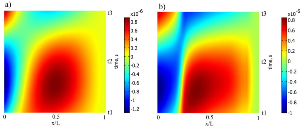 Sensors 16 00011 g008 1024