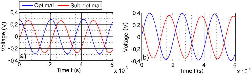 Sensors 16 00011 g013 1024