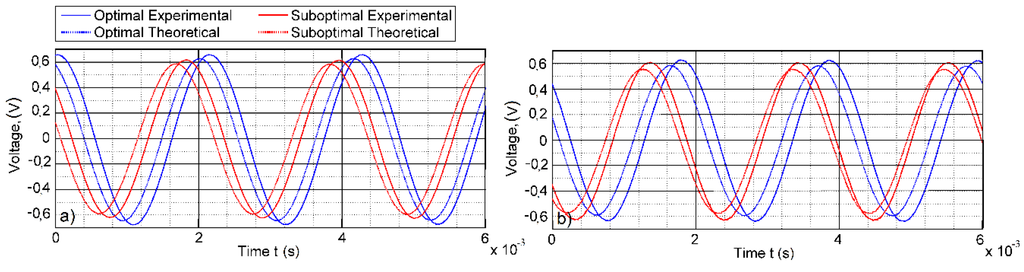 Sensors 16 00011 g015 1024