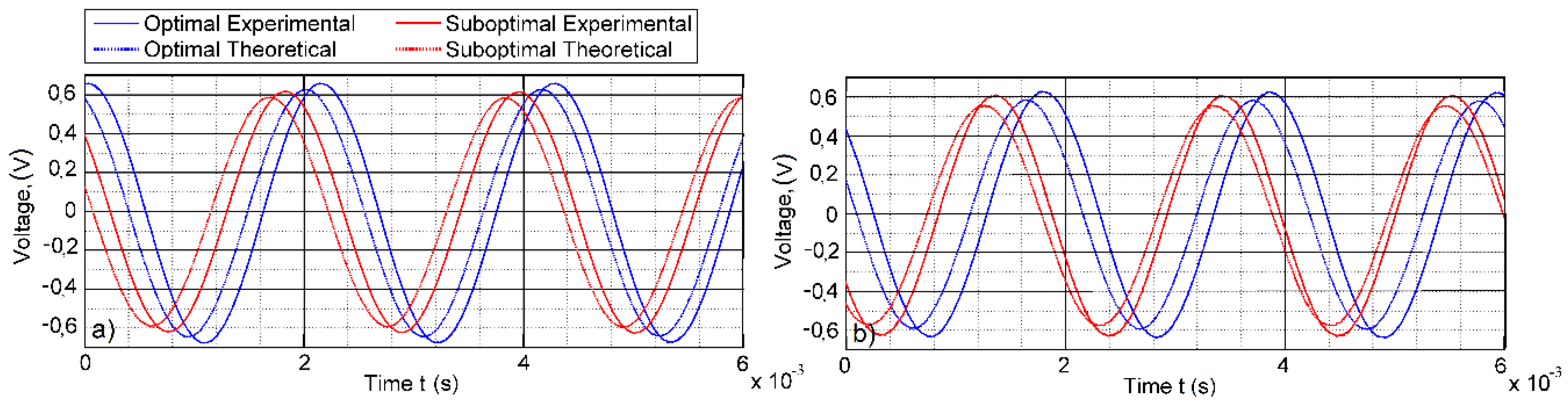 Sensors 16 00011 g015