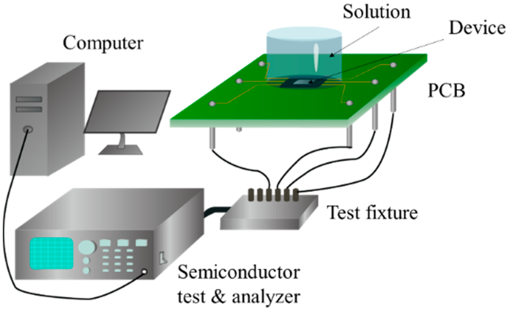 Sensors 16 00014 g002 1024